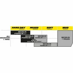 Michelin Force AM Competition MTB Dæk 13 Michelin Force AM Competition MTB Dæk -Maxxis Butik Michelin Force AM Competition MTB Tyre MTB Off Road Tyres Black 2017 85612 7