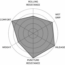 Pirelli Cinturato Velo TLR Road Tyre -Maxxis Butik Pirelli Cinturato Velo TLR Road Tyre Tyres 3370700 3