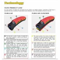 Tufo C S33 Pro Tubular Clincher Dæk 7 Tufo C S33 Pro Tubular Clincher Dæk -Maxxis Butik Tufo C S33 Pro Tubular Clincher Tyre Tyres Black NotSet PLA1D0902180 2