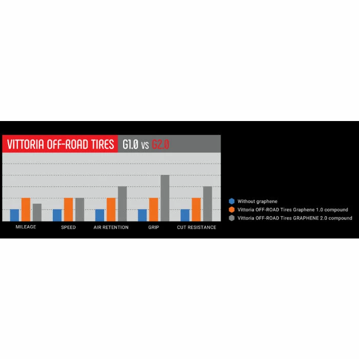 Vittoria Martello G2.0 MTB Tyre 5 Vittoria Martello G2.0 MTB Tyre - Billede 3