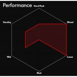Vittoria Mazza Enduro G2.0 Folding MTB Tyre -Maxxis Butik Vittoria Mazze G2 0 Folding MTB Tyre Black 2 6 27 5 Tyres Black 11A00279 3