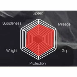 Vittoria Rubino Pro Clincher Foldedæk 7 Vittoria Rubino Pro Clincher Foldedæk -Maxxis Butik Vittoria Rubino Pro Folding Clincher Tyre Tyres Black Black 111 365 21 23 111BX 1