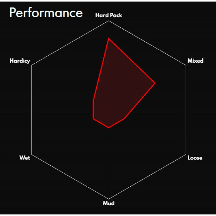 Vittoria Saguaro TLR MTB Tyre 5 Vittoria Saguaro TLR MTB Tyre - Billede 3