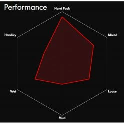 Vittoria Terreno Zero Wire Road Tyre -Maxxis Butik Vittoria Terreno Zero Wire Road Tyre Tyres Black 11A00261 1