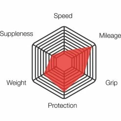 Vittoria Zaffiro Pro Sammenfoldeligt Clincher-racerdæk -Maxxis Butik Vittoria Zaffiro Pro Training Folding Clincher Road Tyre Tyres Black 111 3Z3 18 25 111BX 58