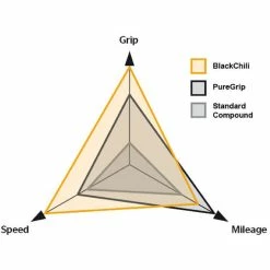 Continental Grand Prix 5000 Tubeless Tyres And Sealant 28c 14 Continental Grand Prix 5000 Tubeless Tyres And Sealant 28c -Maxxis Butik prod179593 Black NE 04