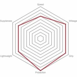 Vittoria Pista Control G2.0 Road Tyre -Maxxis Butik prod186666 Para20 20Black20 20Black NE 03