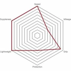 Vittoria Pista Speed G2.0 Road Tyre - Tubular -Maxxis Butik prod186706 Para20 20Black20 20Black NE 03