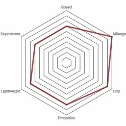 Vittoria Rubino Pro IV G2.0 Road Tyre - Tubeless -Maxxis Butik prod186718 Full20Black NE 03